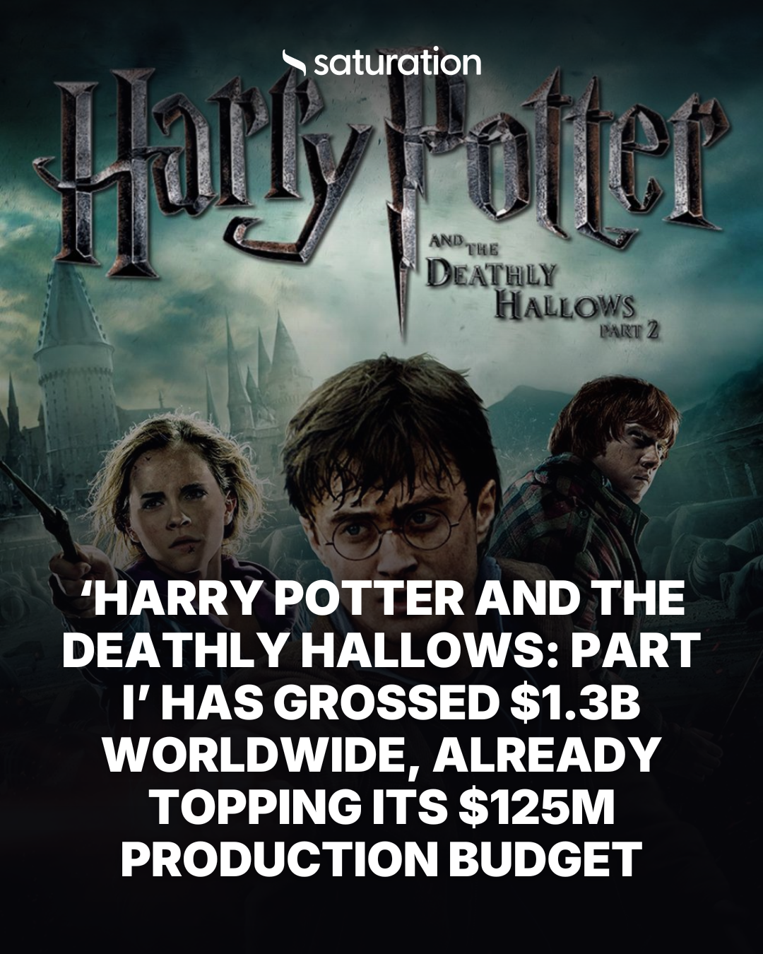 Harry Potter and the Deathly Hallows: Part I share card