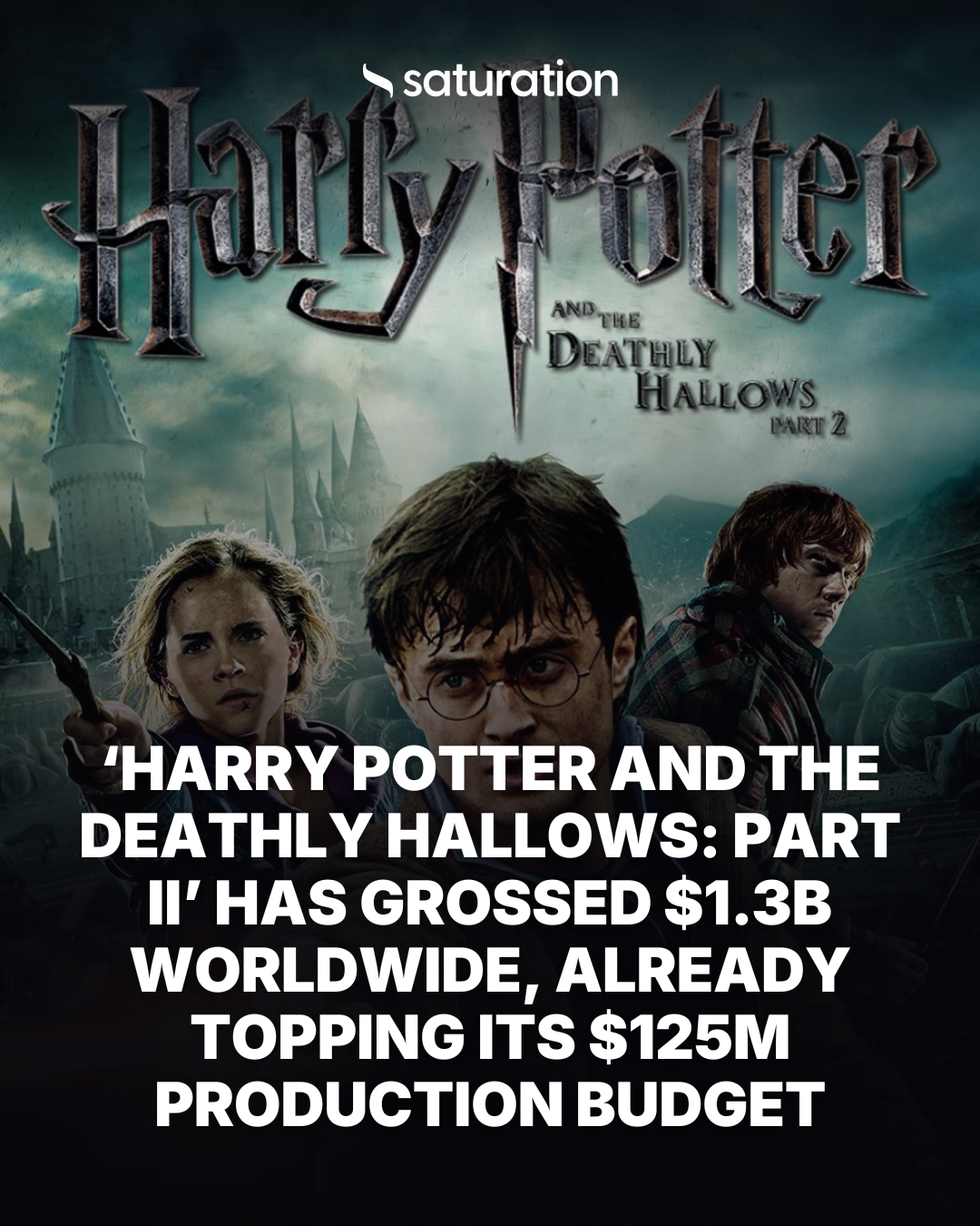 Harry Potter and the Deathly Hallows: Part II share card