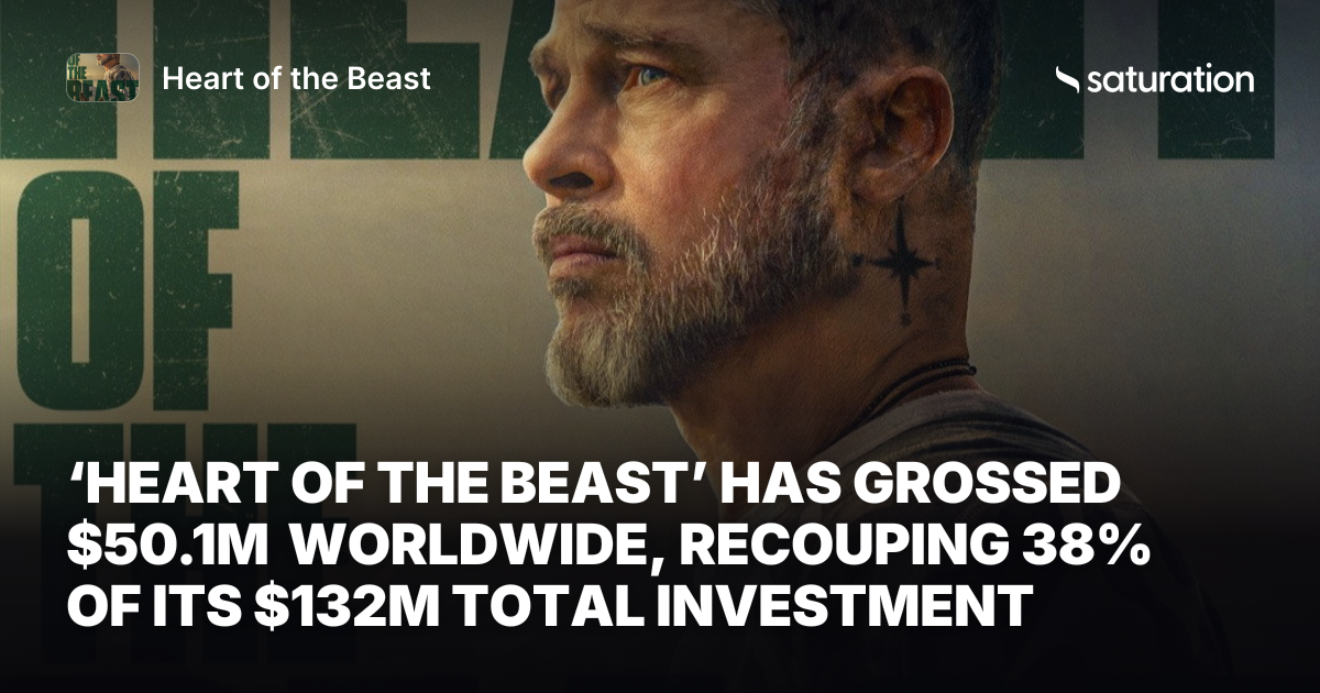 Heart of the Beast (2026) share card