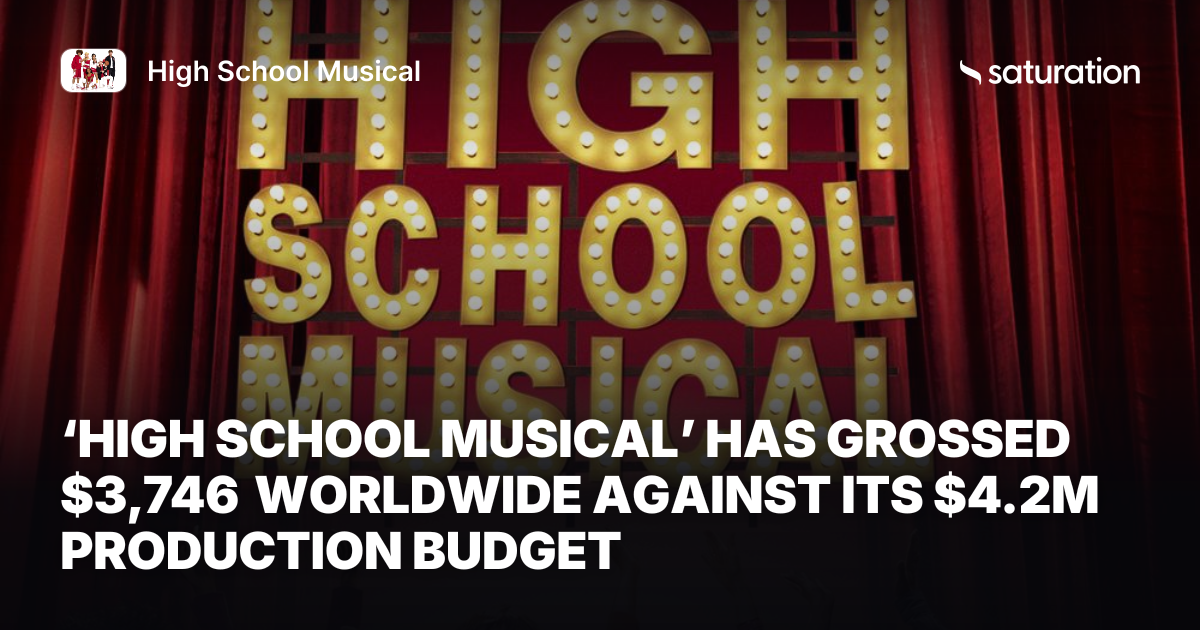 High School Musical share card
