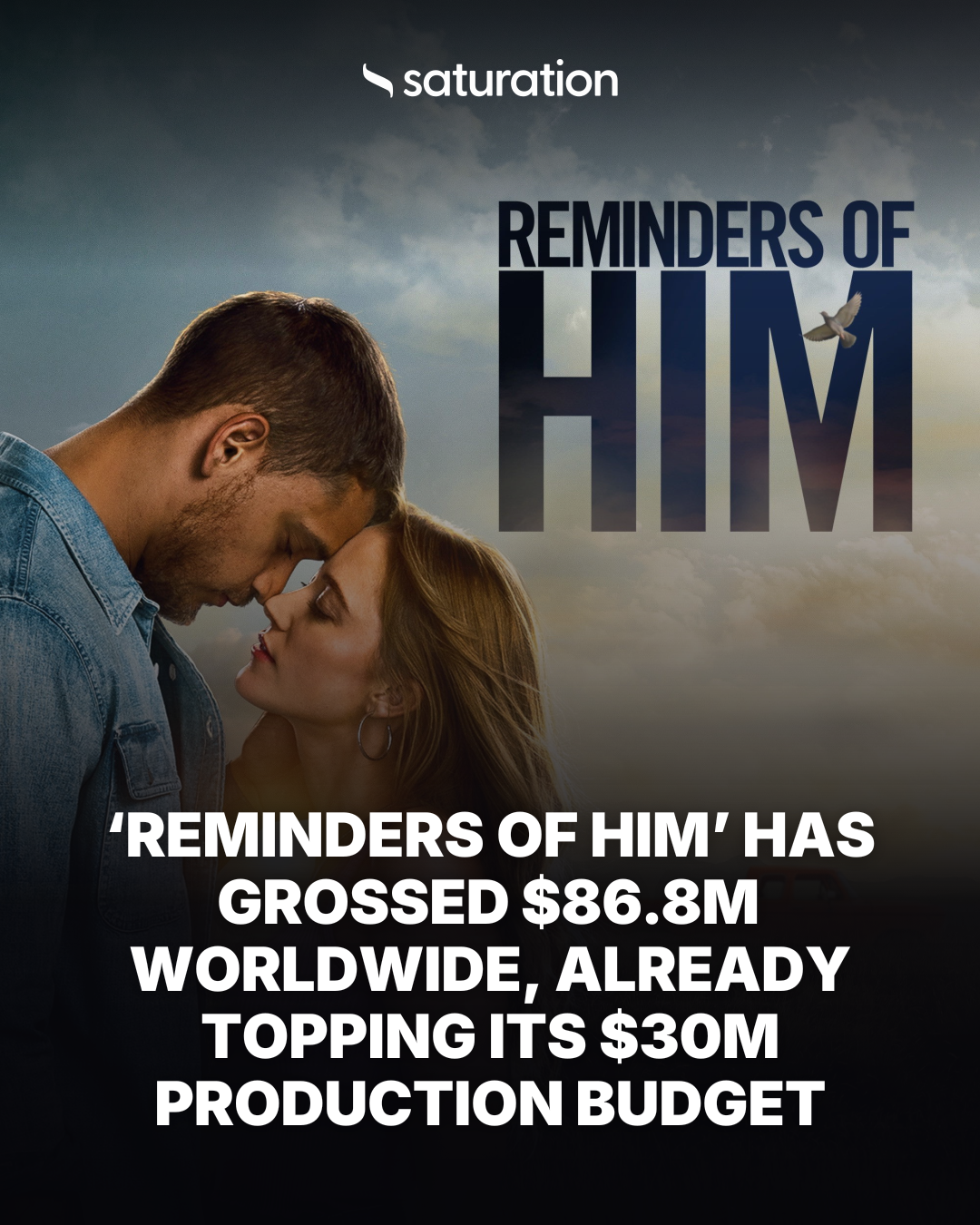 Reminders of Him (2026) share card