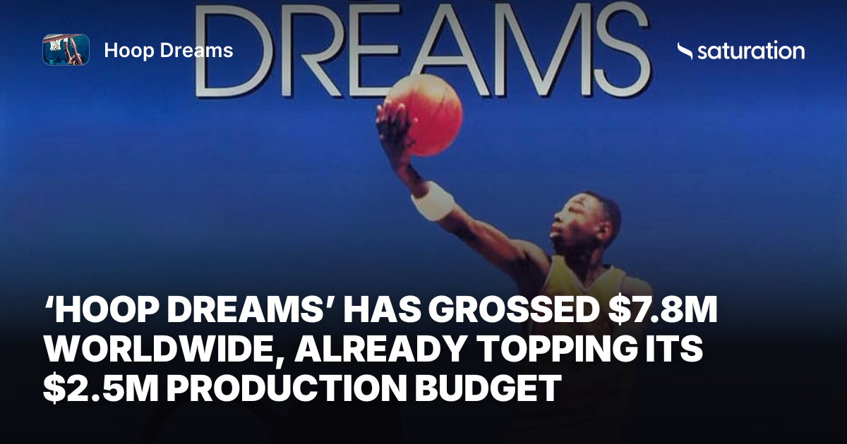 Hoop Dreams share card