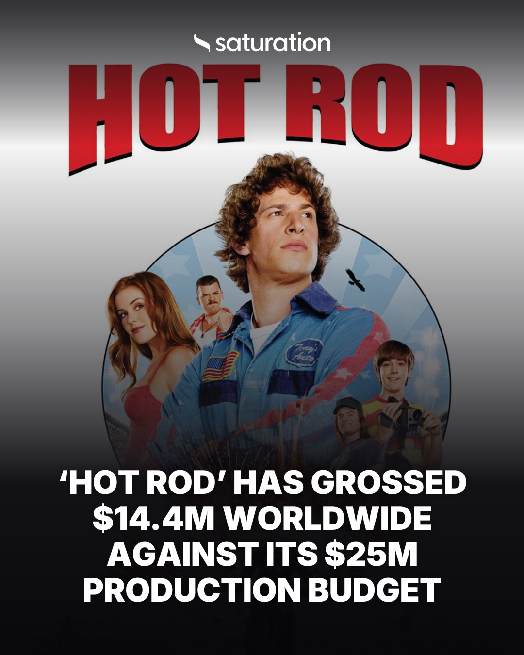 Hot Rod share card