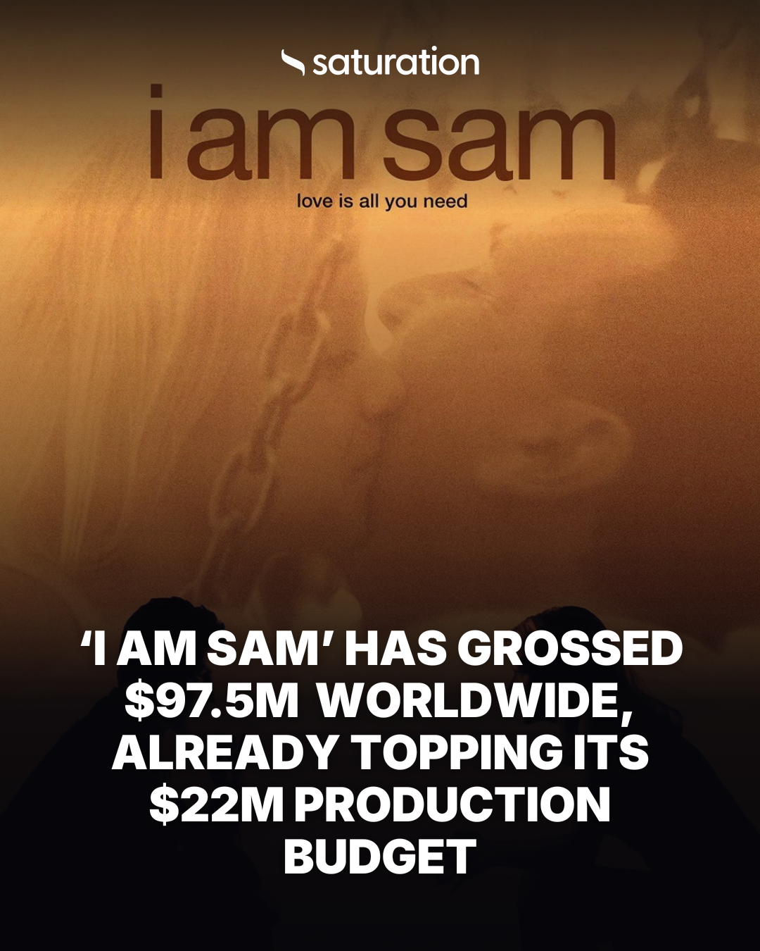 I Am Sam share card