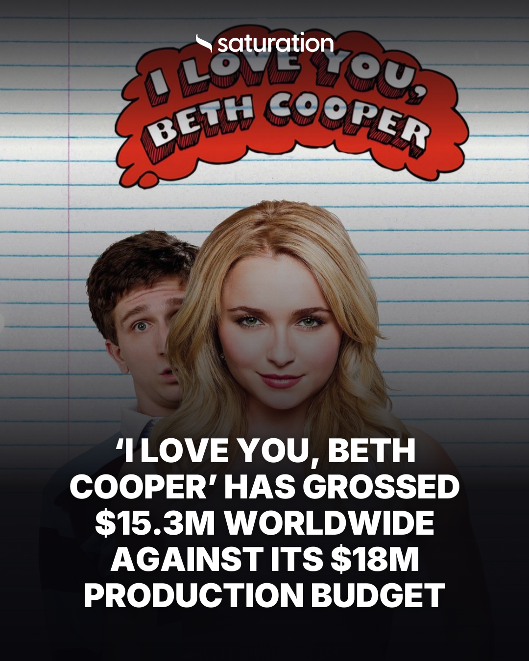 I Love You, Beth Cooper share card