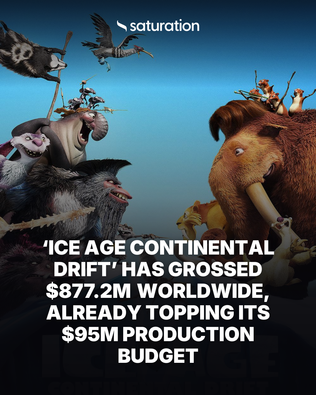 Ice Age Continental Drift share card