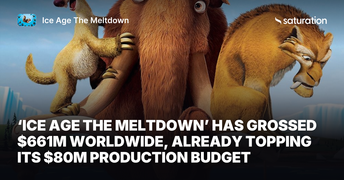 Ice Age The Meltdown share card