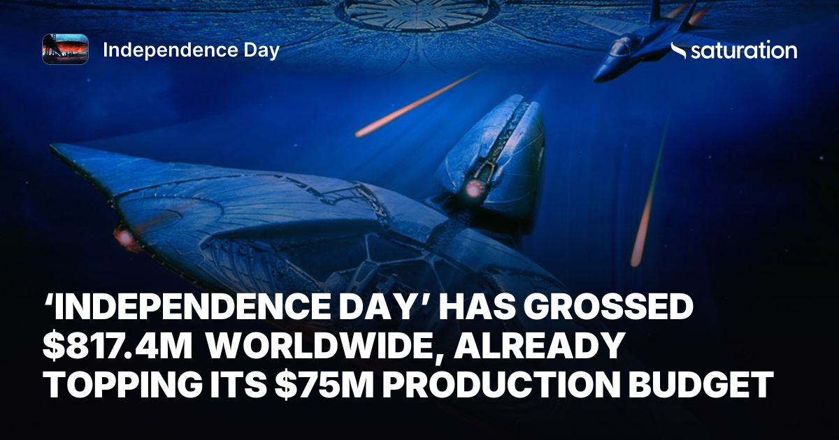 Independence Day share card