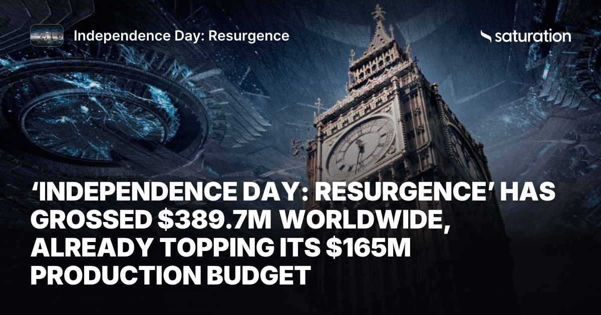Independence Day: Resurgence share card