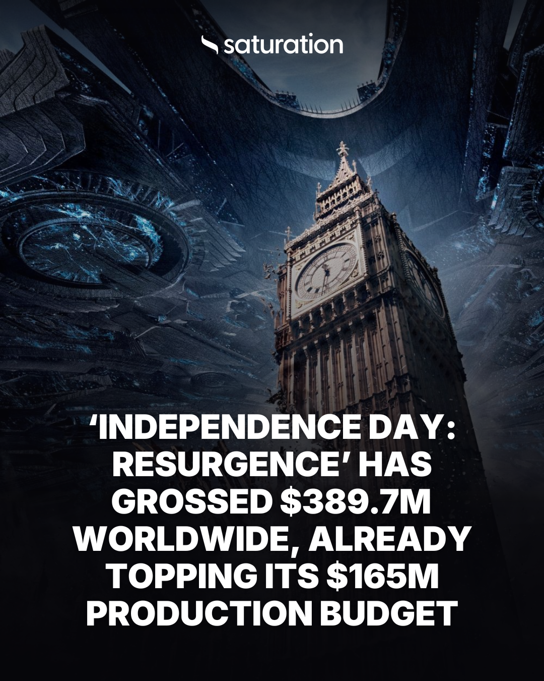 Independence Day: Resurgence share card