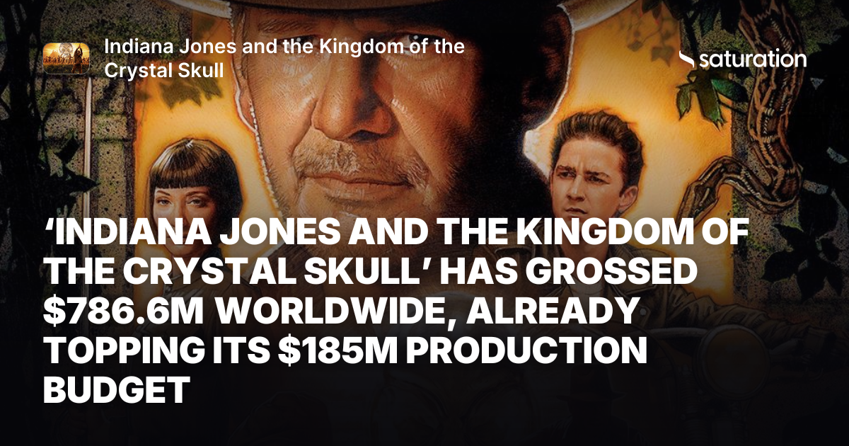 Indiana Jones and the Kingdom of the Crystal Skull share card