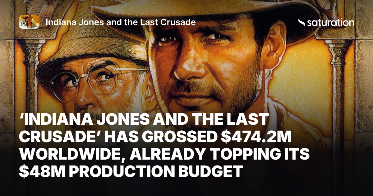 Indiana Jones and the Last Crusade share card