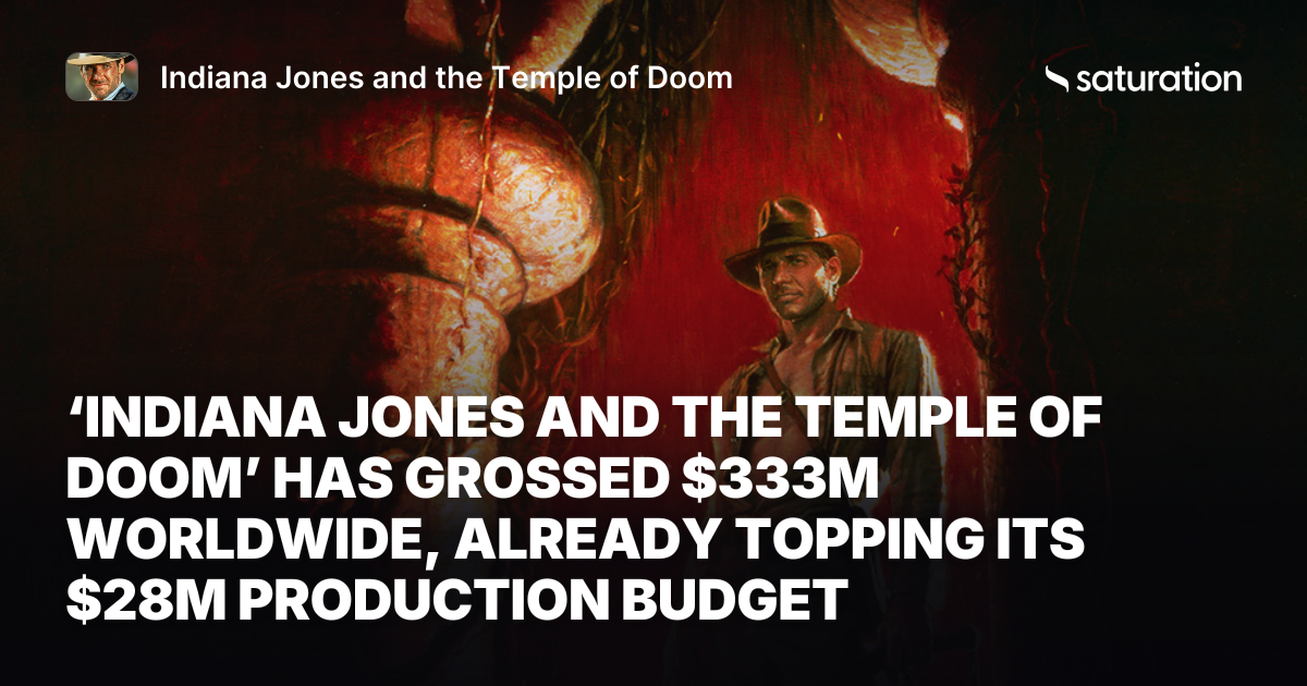 Indiana Jones and the Temple of Doom share card