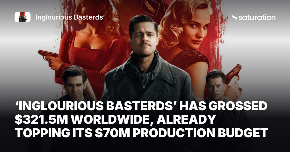 Inglourious Basterds share card