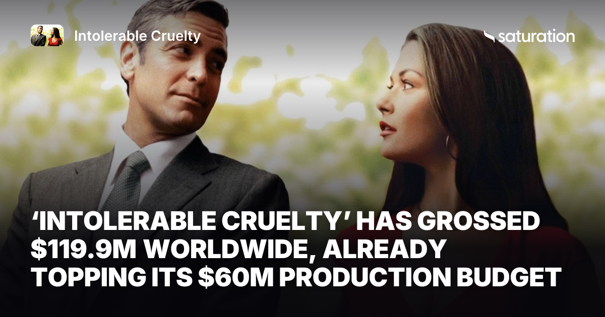 Intolerable Cruelty share card