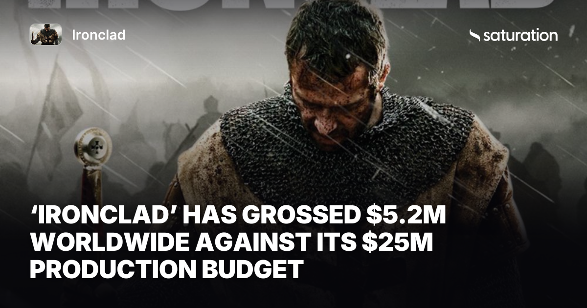 Ironclad share card