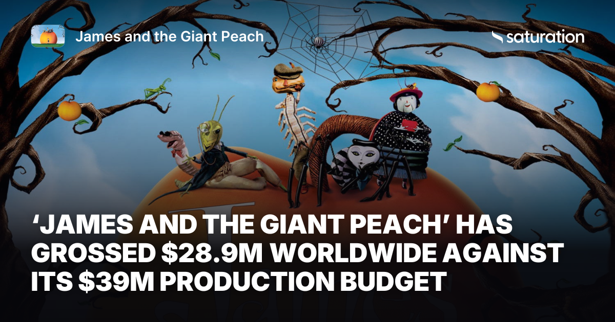 James and the Giant Peach share card