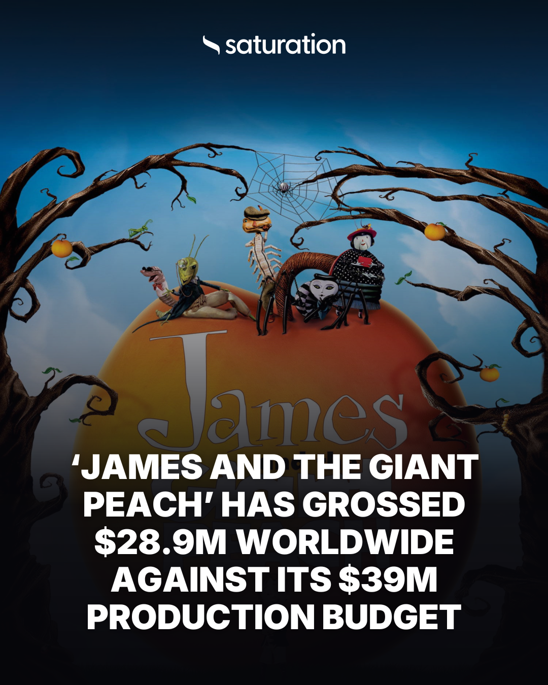 James and the Giant Peach share card