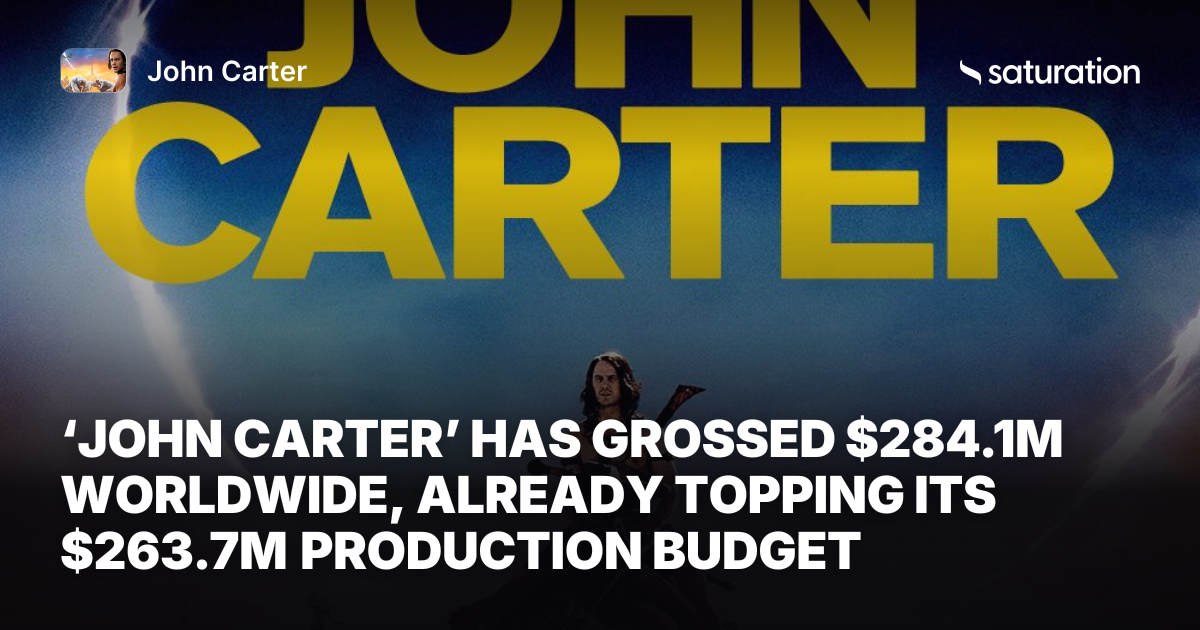 John Carter share card