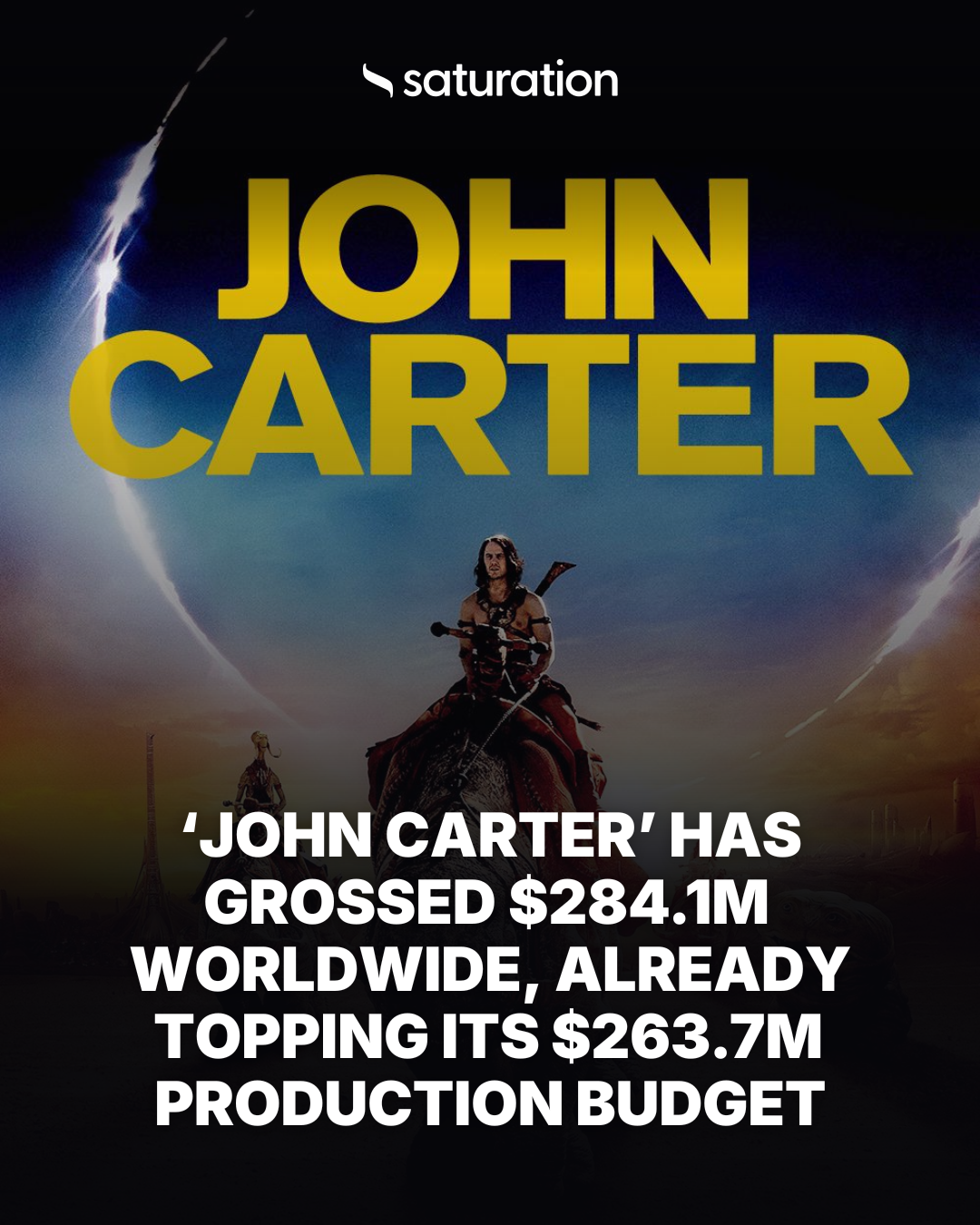 John Carter share card
