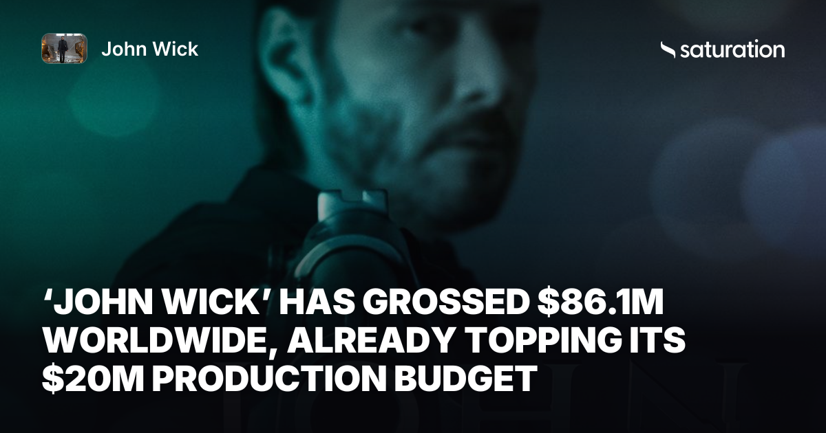 John Wick share card