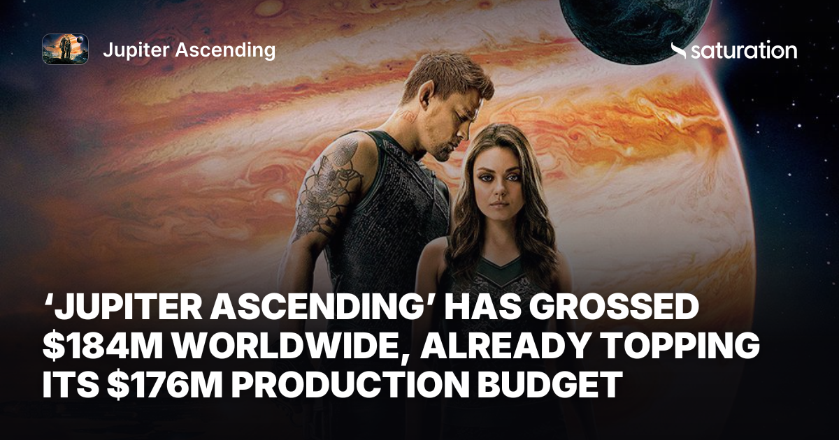 Jupiter Ascending share card