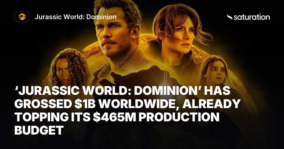 Jurassic World: Dominion share card