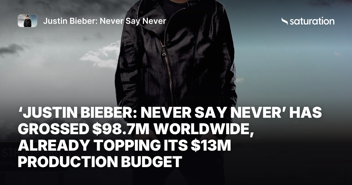 Justin Bieber: Never Say Never share card