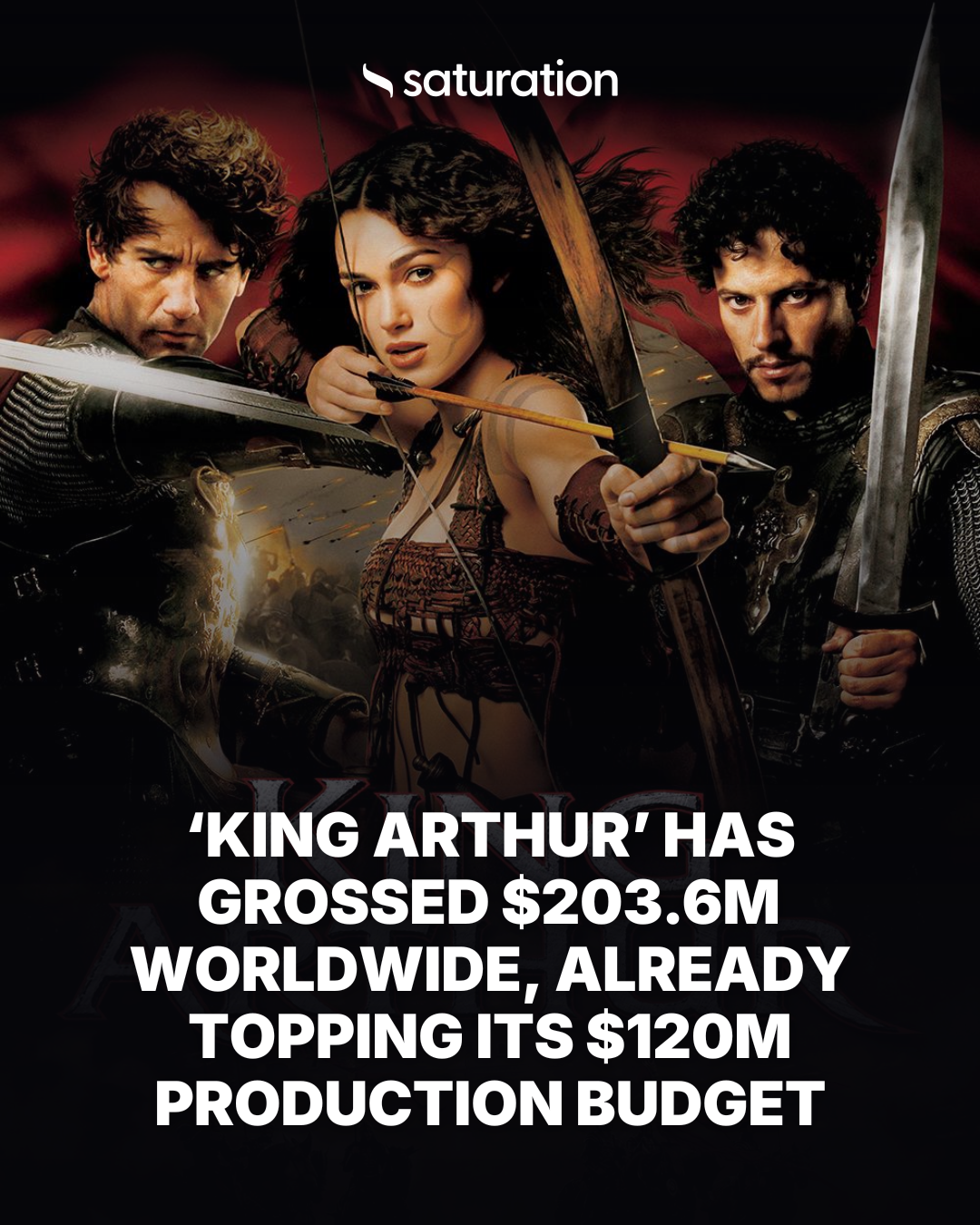 King Arthur share card