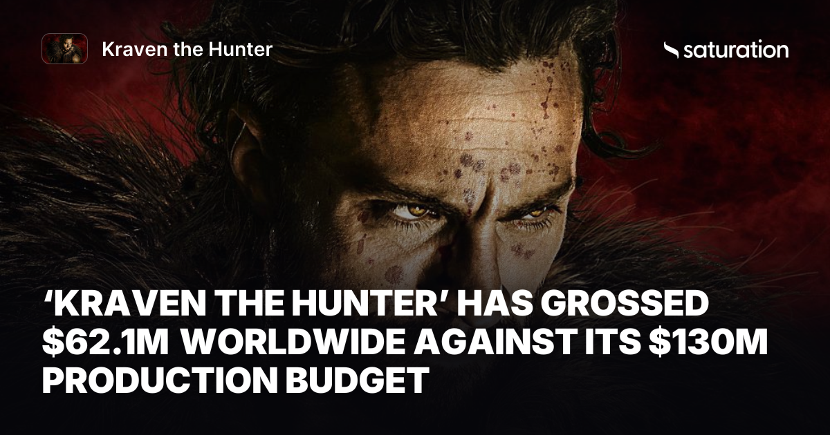 Kraven the Hunter share card