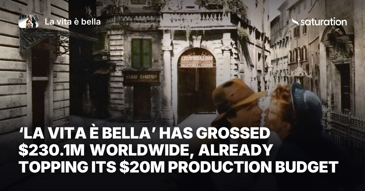 La vita è bella share card