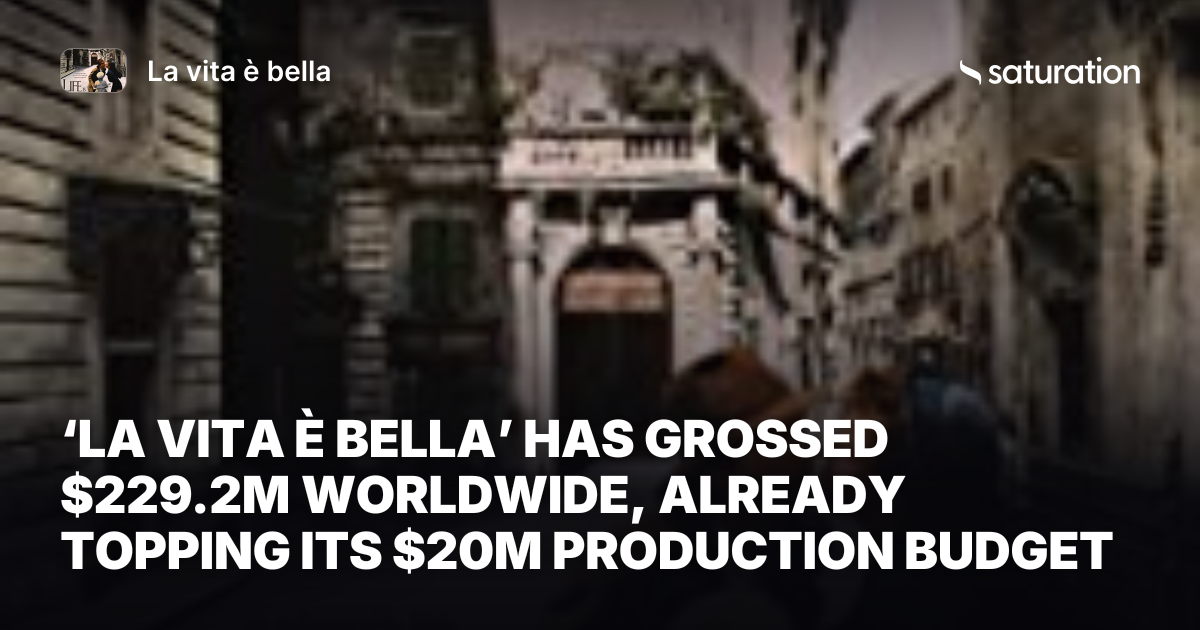 La vita è bella (1998) share card