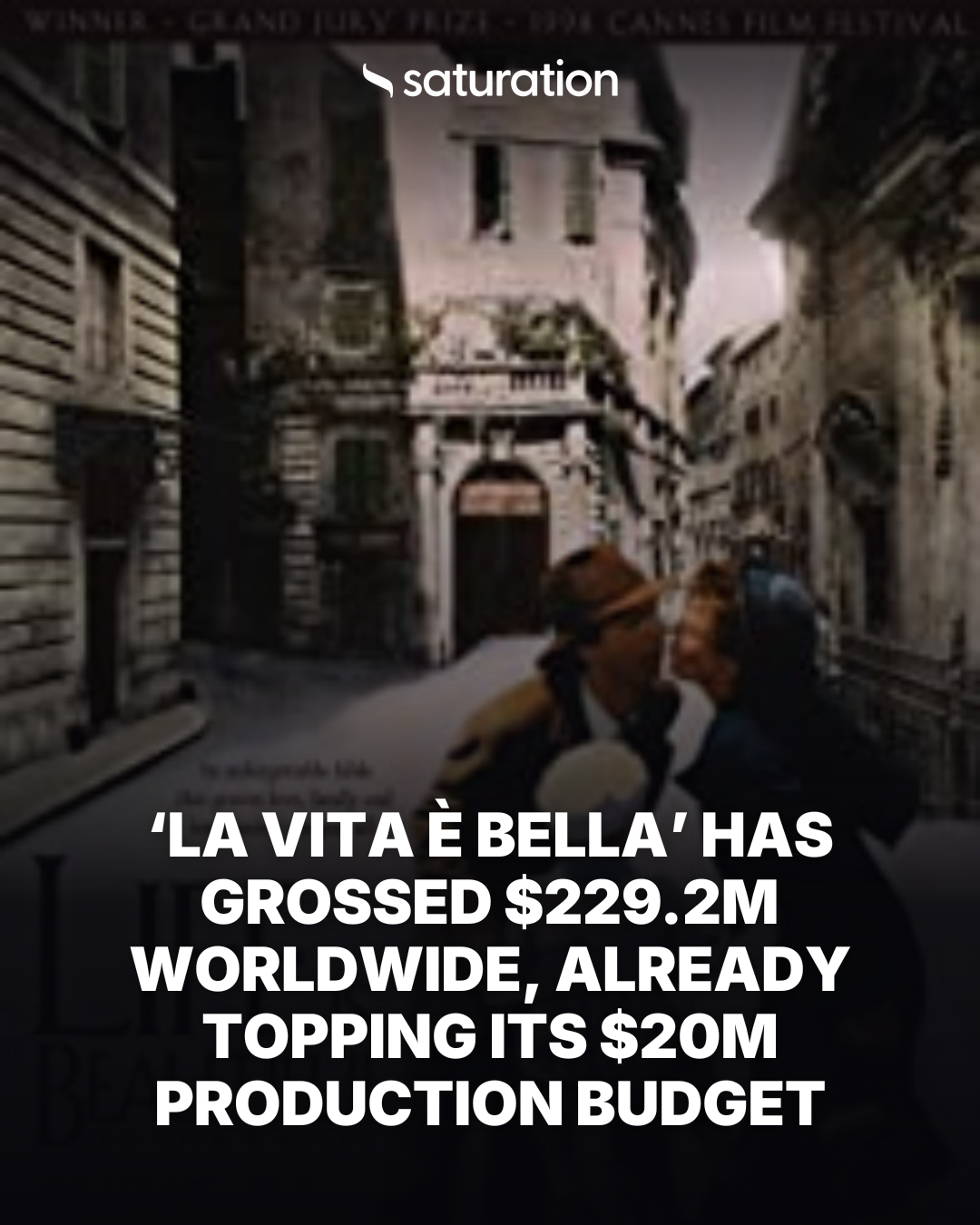 La vita è bella (1998) share card