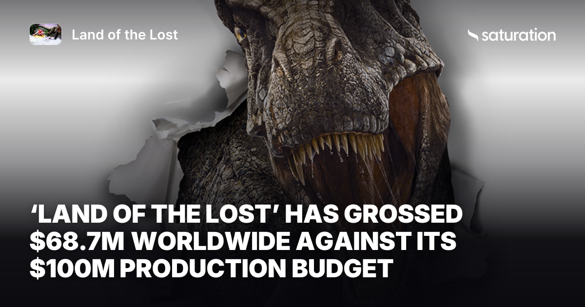 Land of the Lost share card