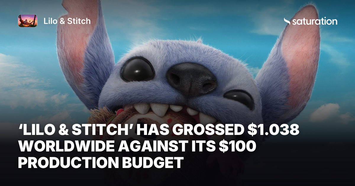 Lilo & Stitch (2025) share card