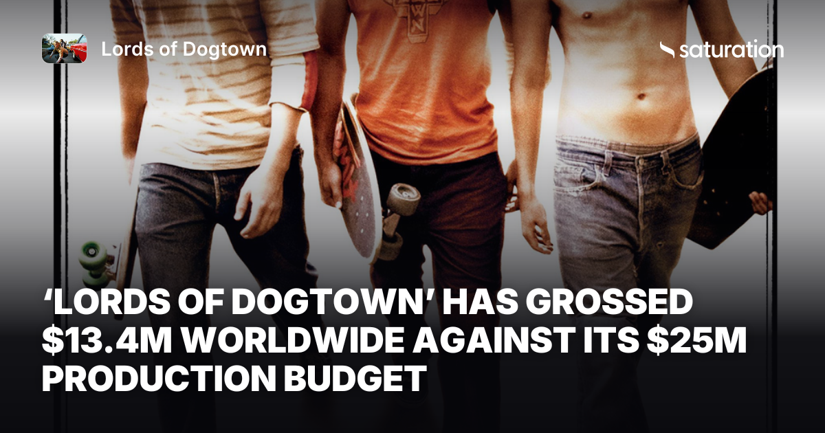 Lords of Dogtown share card