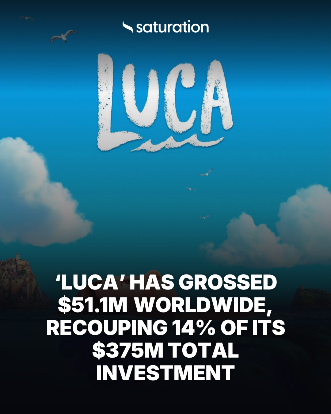 Luca share card