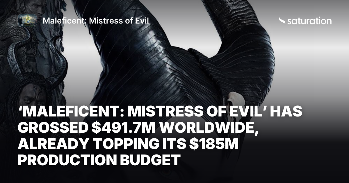 Maleficent: Mistress of Evil share card