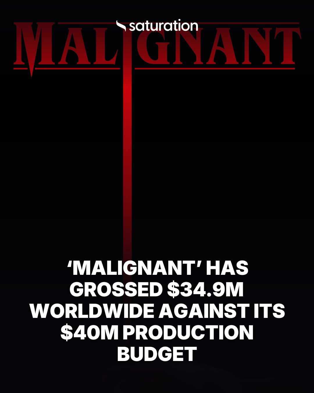 Malignant share card