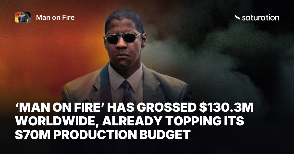 Man on Fire share card