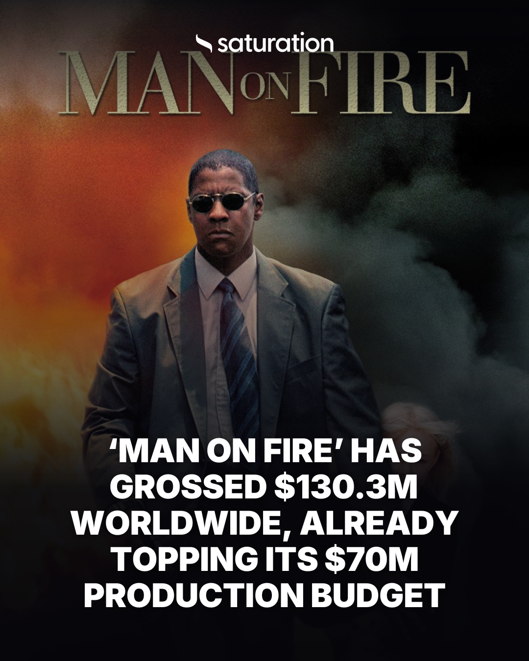 Man on Fire share card