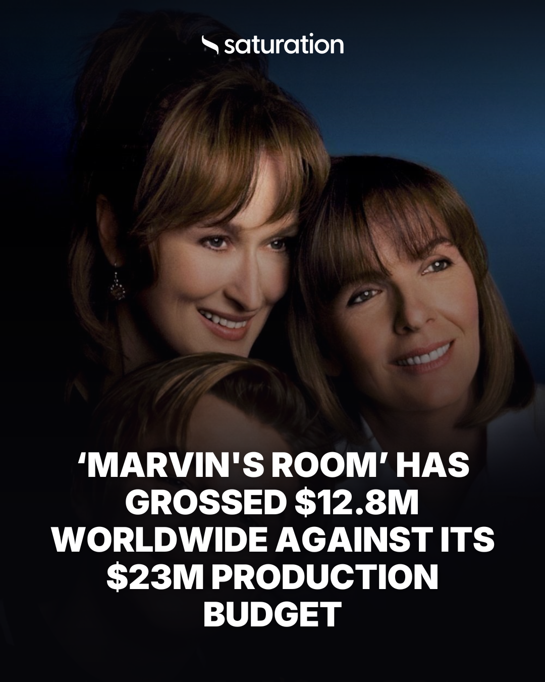 Marvin's Room share card