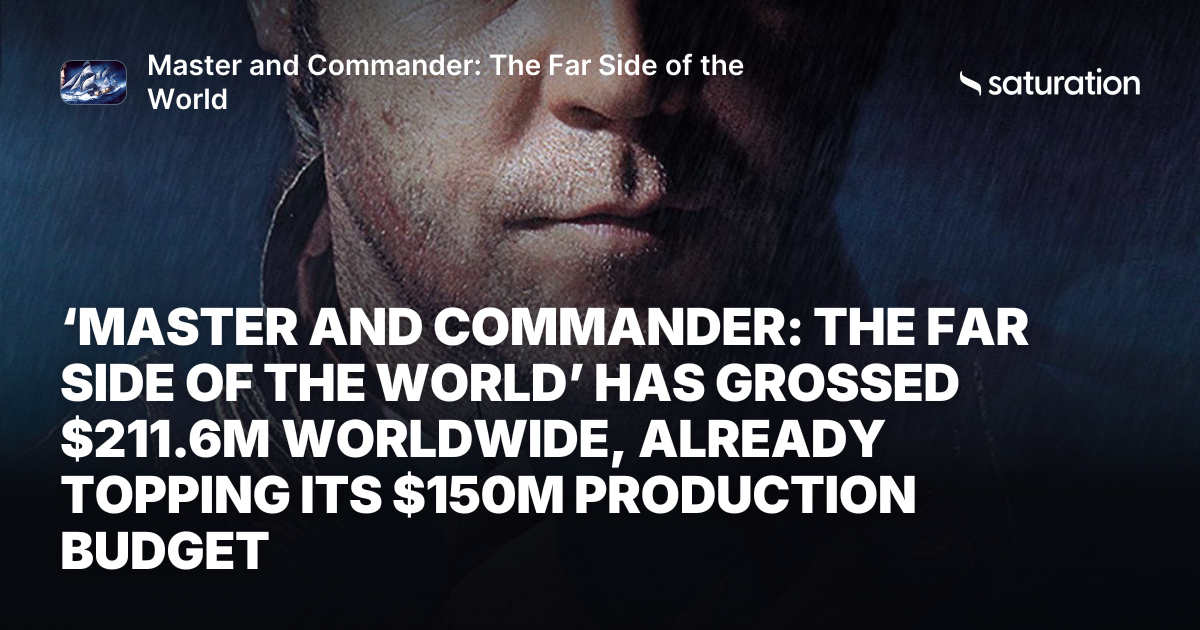 Master and Commander: The Far Side of the World share card