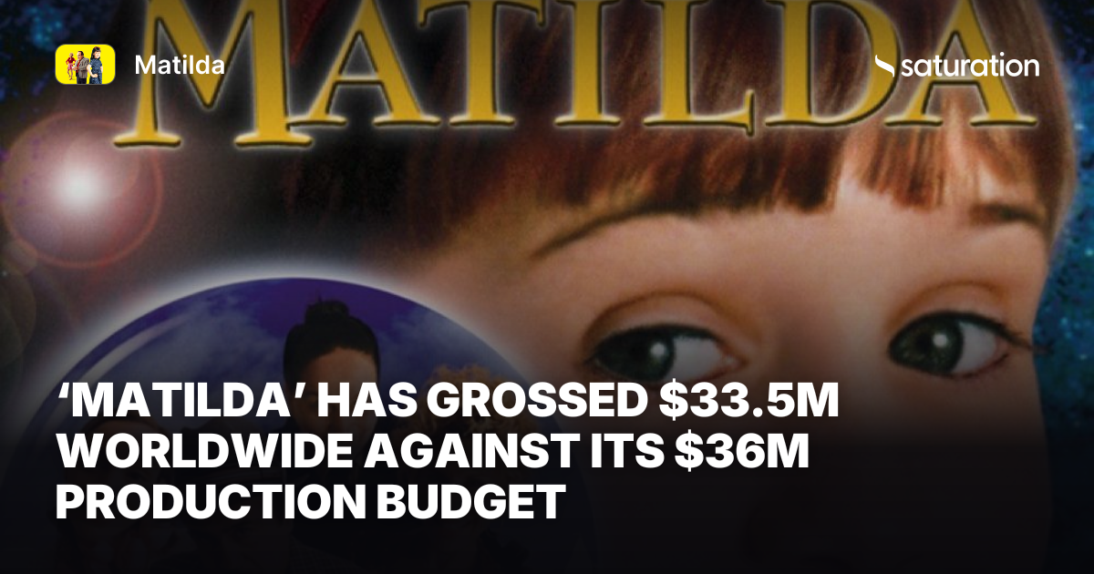 Matilda share card