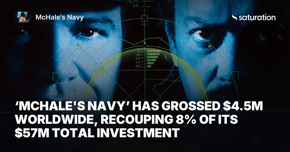 McHale's Navy share card
