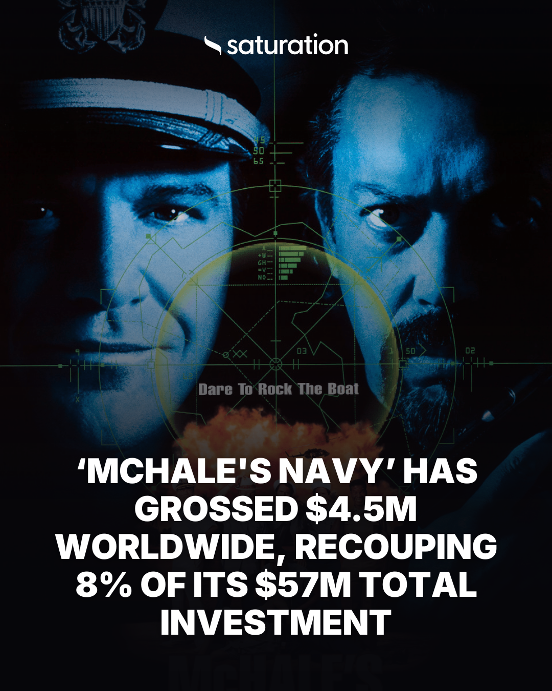 McHale's Navy share card