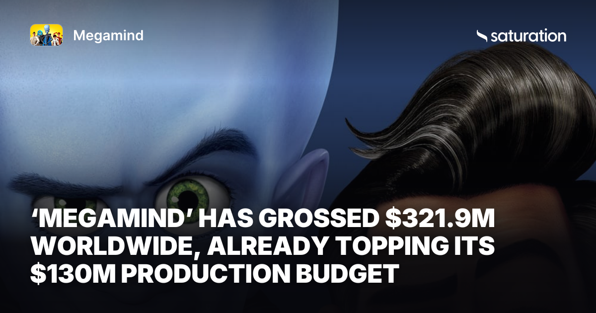 Megamind share card