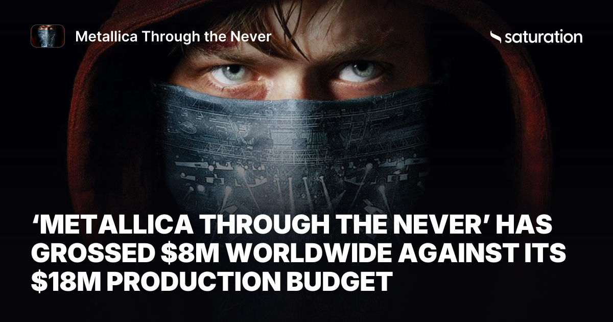Metallica Through the Never share card