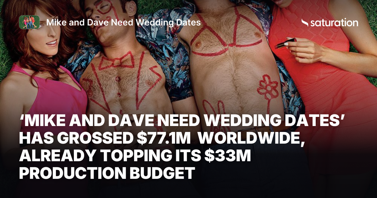 Mike and Dave Need Wedding Dates share card