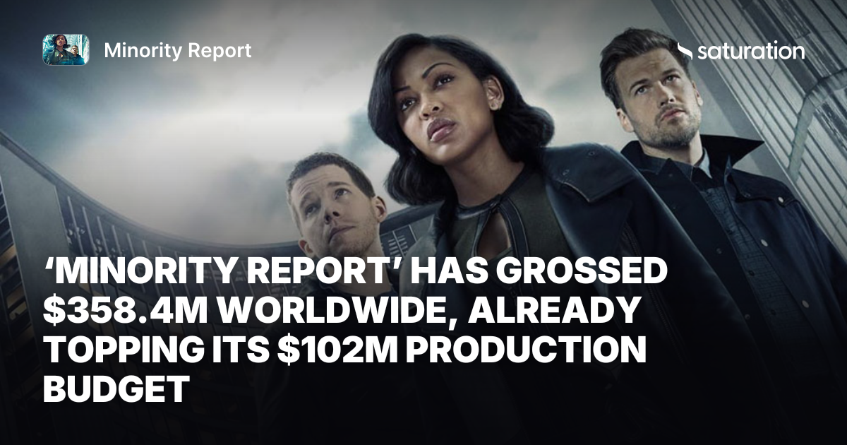 Minority Report share card